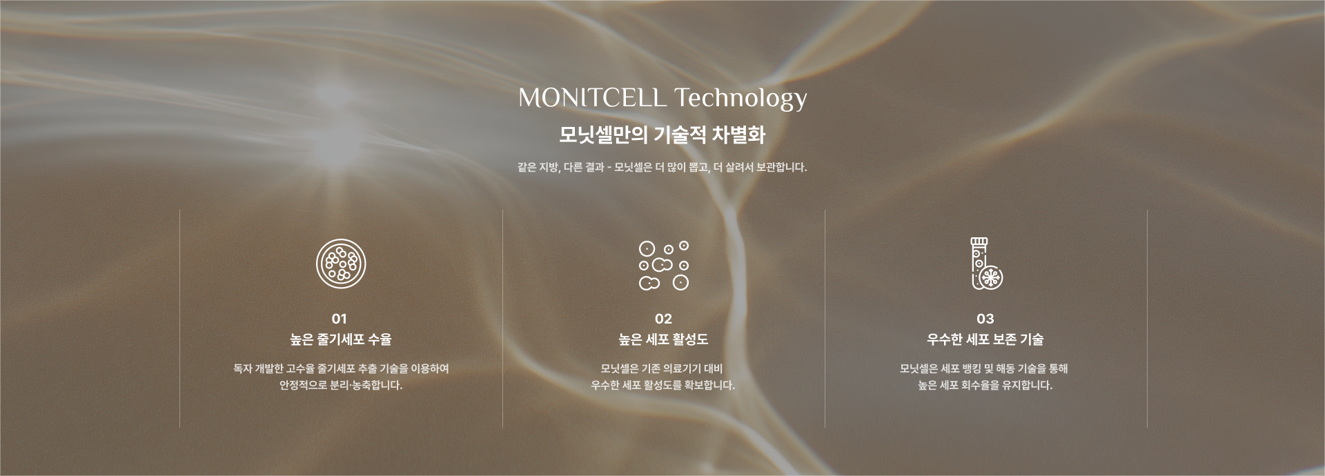 MONITCELL Technology 모닛셀만의 기술적 차별화